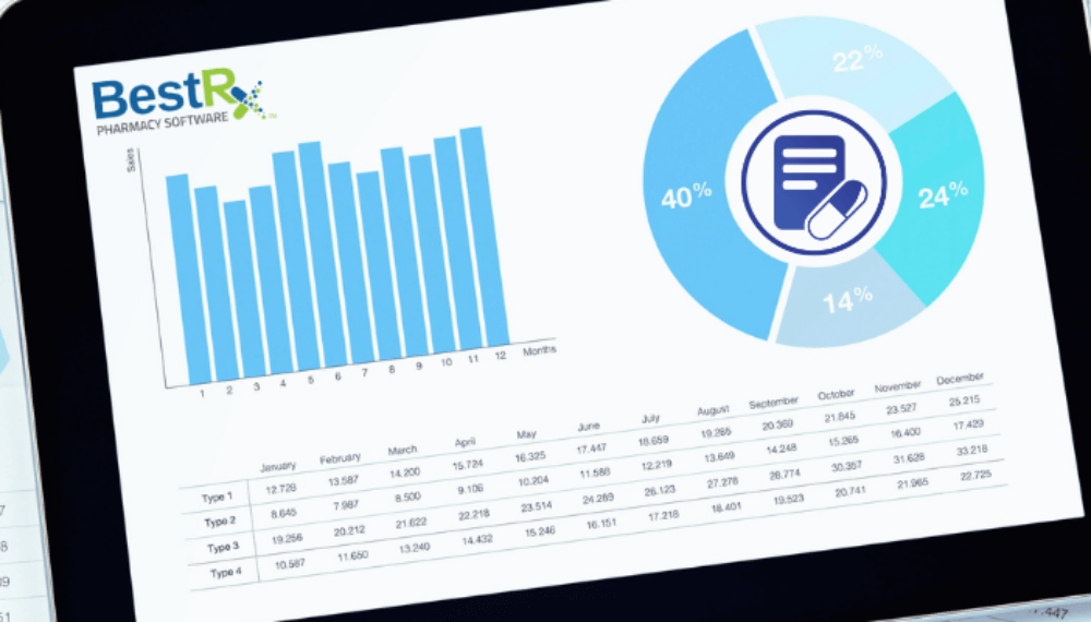 Monitor Your Pharmacy Performance with Scheduled Reports from BestRx