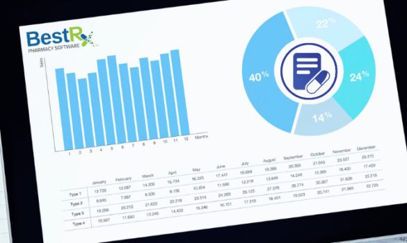 Monitor Your Pharmacy Performance with Scheduled Reports from BestRx